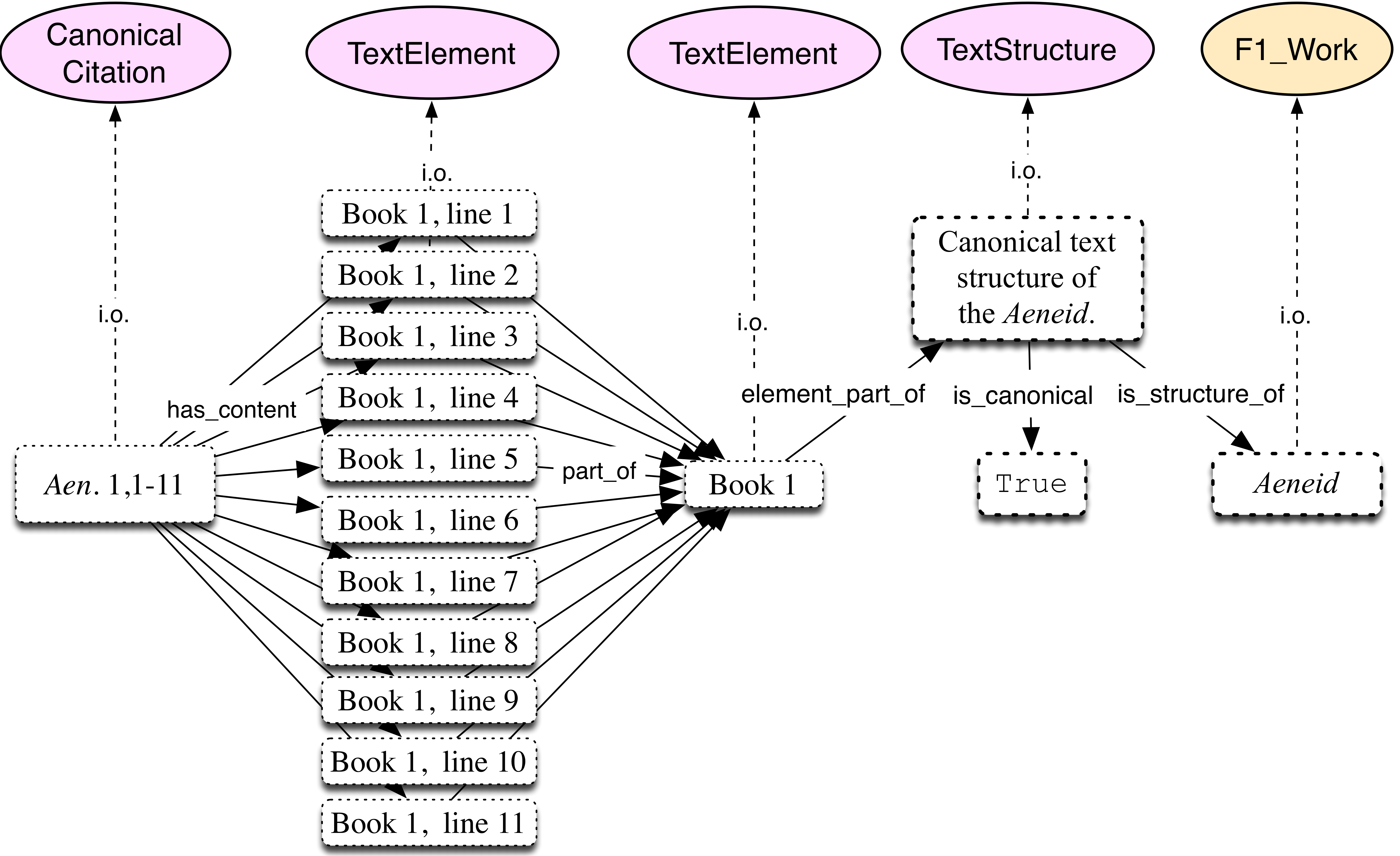 _images/hucit_text_structure.png